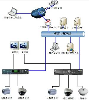 酒店監(jiān)控安裝設(shè)計(jì)方案